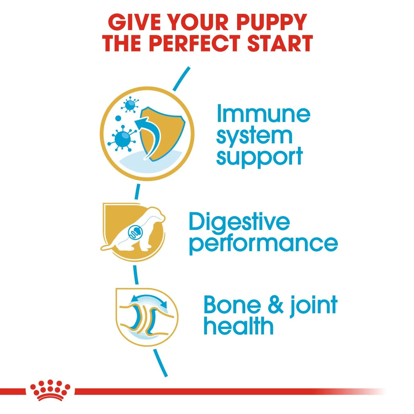 Royal Canin Dry Dog Food for German Shepherd Puppies