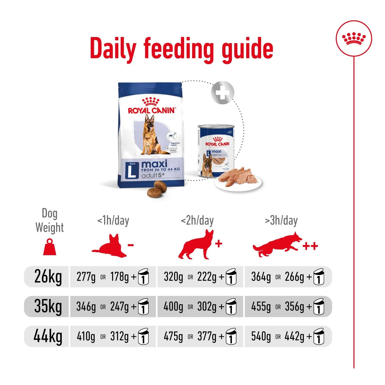 Royal Canin Dry Dog Food for 5+ Large Breed Adult Dogs, 15kg