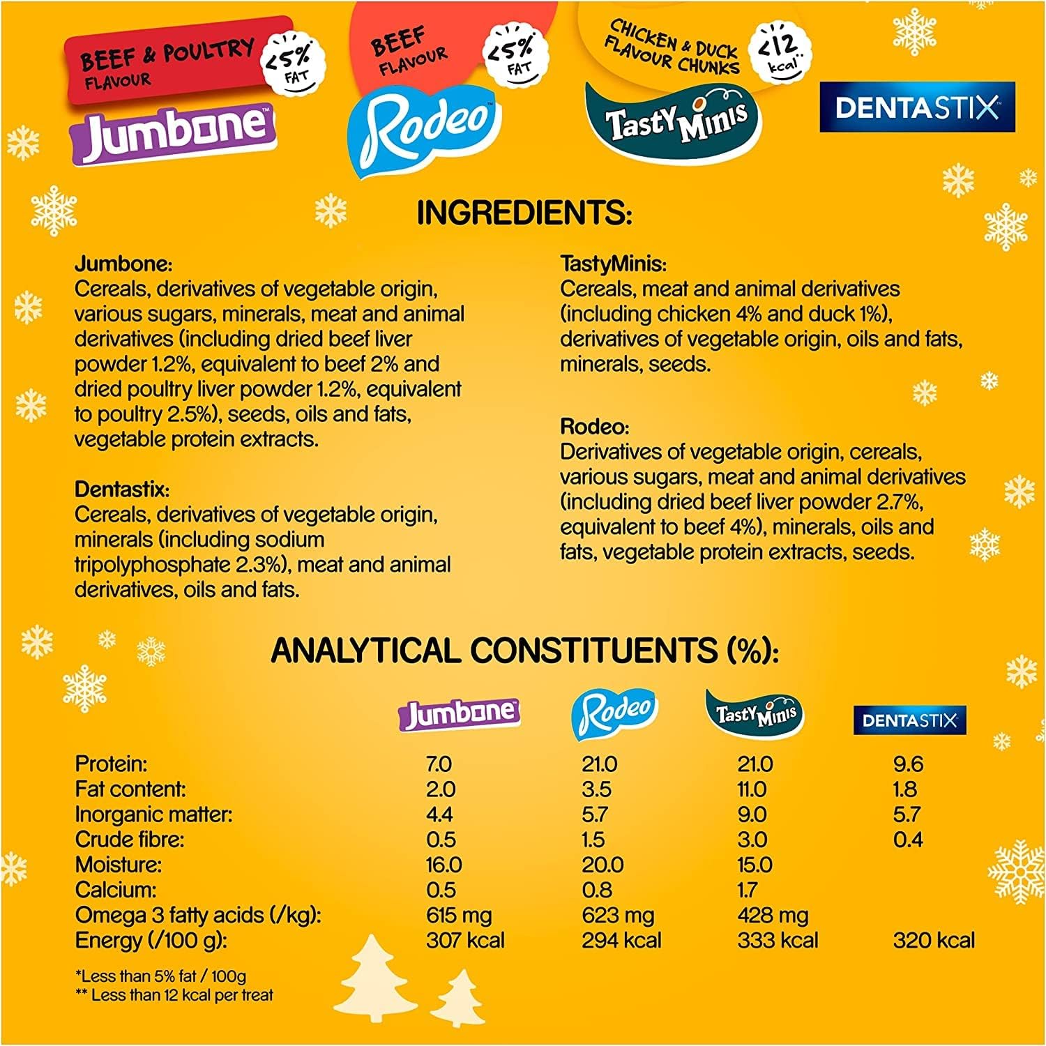 Pedigree Christmas Stocking Dog Treats