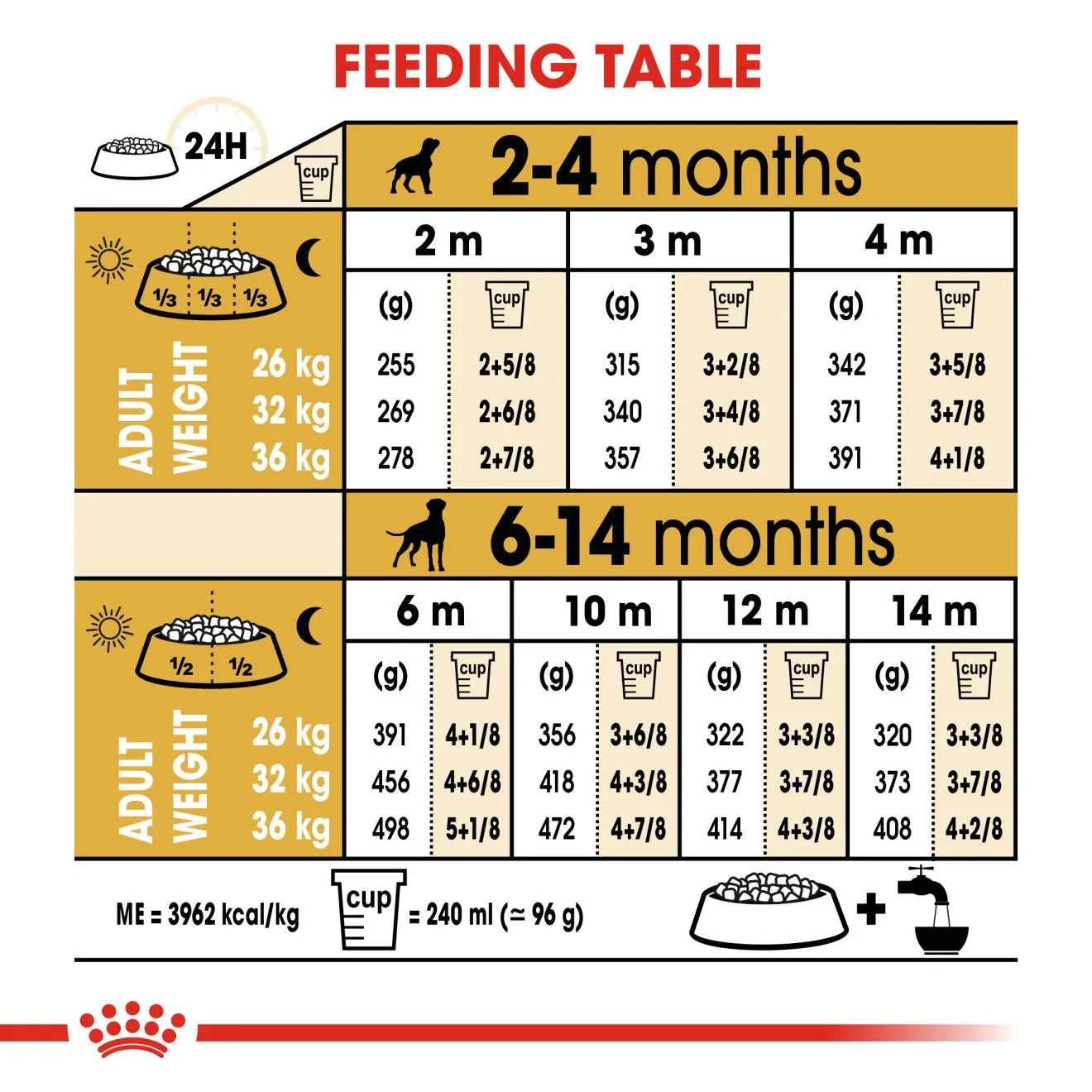 Royal Canin Dry Dog Food for Boxer Puppies