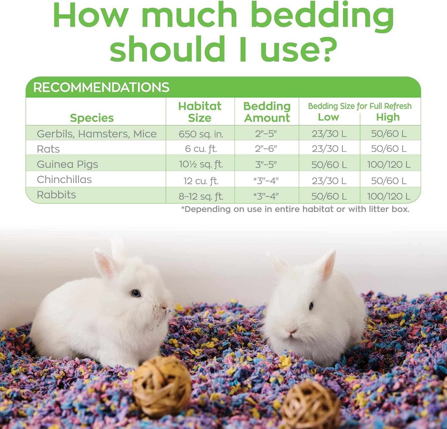 Chipsi Carefresh Pet Bedding with Odour Control