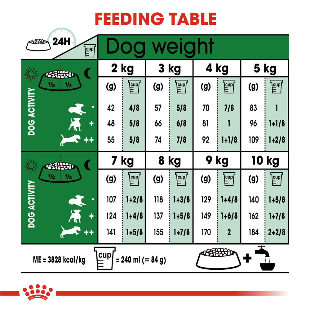 Royal Canin Ageing 12+ Dry Dog Food for Small Breed Senior Dogs, 1.5kg