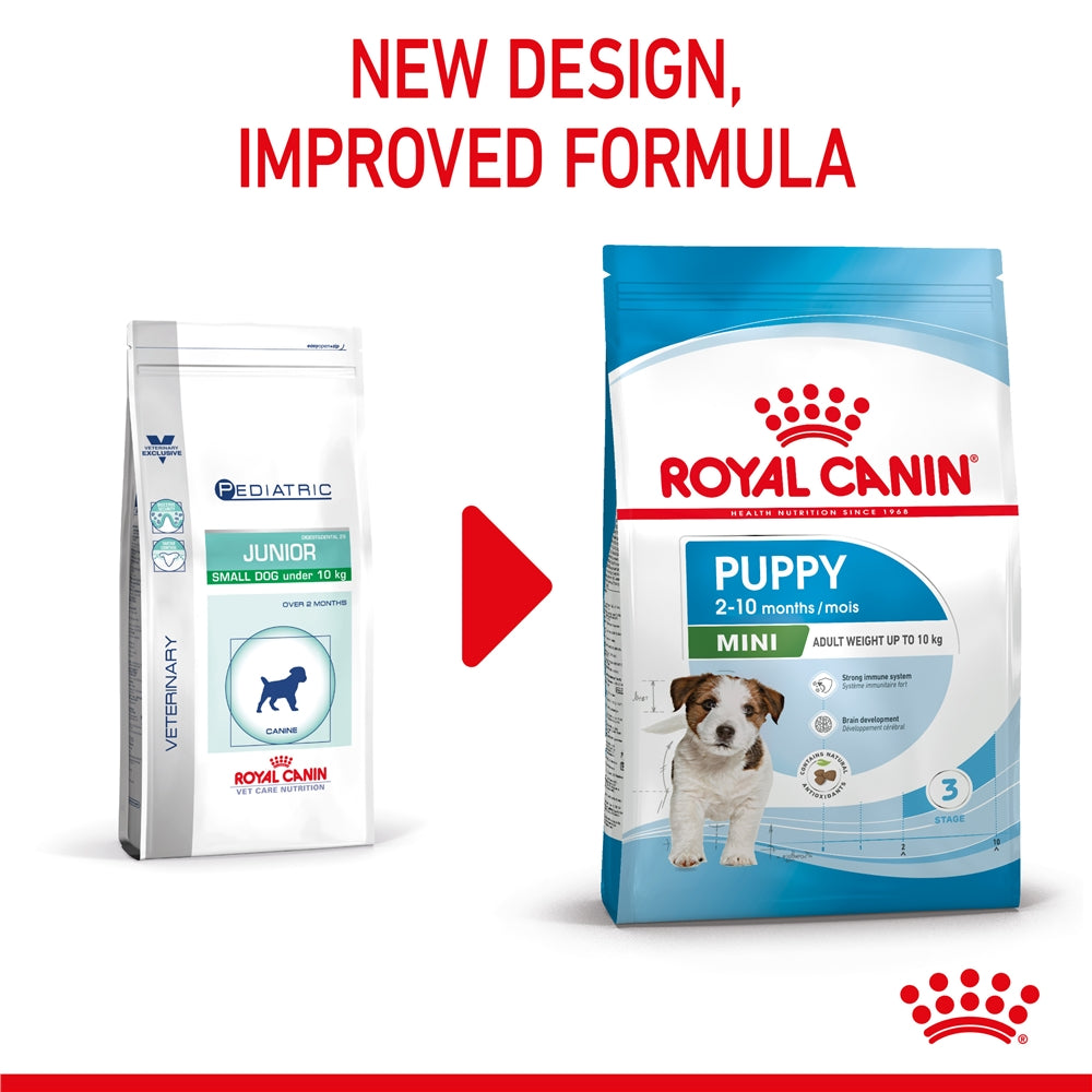 Royal Canin Dry Dog Food for Small Breed Puppies