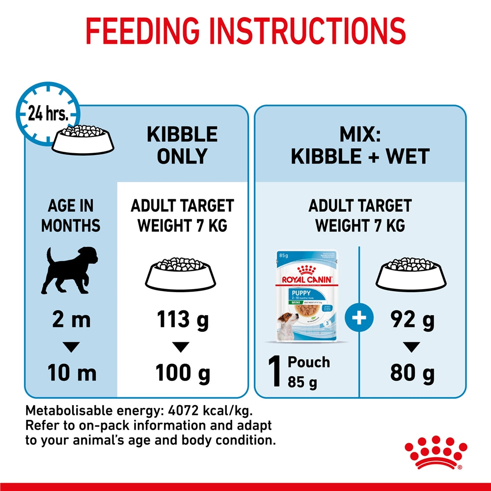 Royal Canin Dry Dog Food for Small Breed Puppies