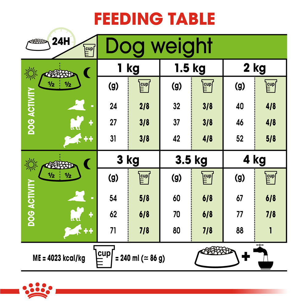 Royal Canin Dry Dog Food for Extra Small Breed 8+ Adult Dogs, 1.5kg