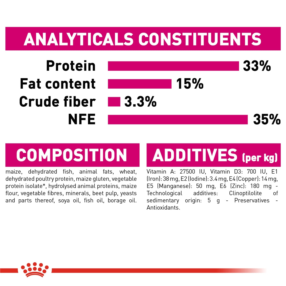 Royal Canin Aroma Exigent Dry Cat Food for Fussy Adult Cats, 400g