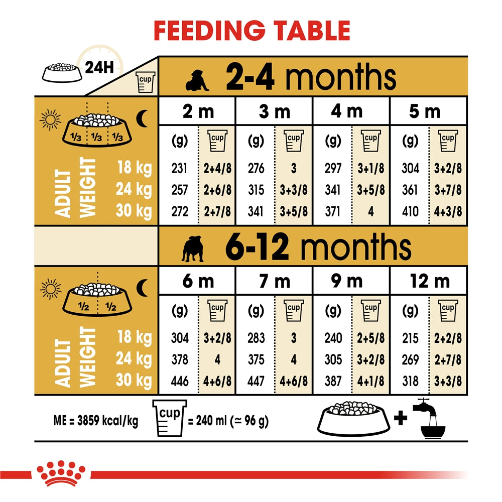 Royal Canin Dry Dog Food for Bulldog Puppies, 3kg