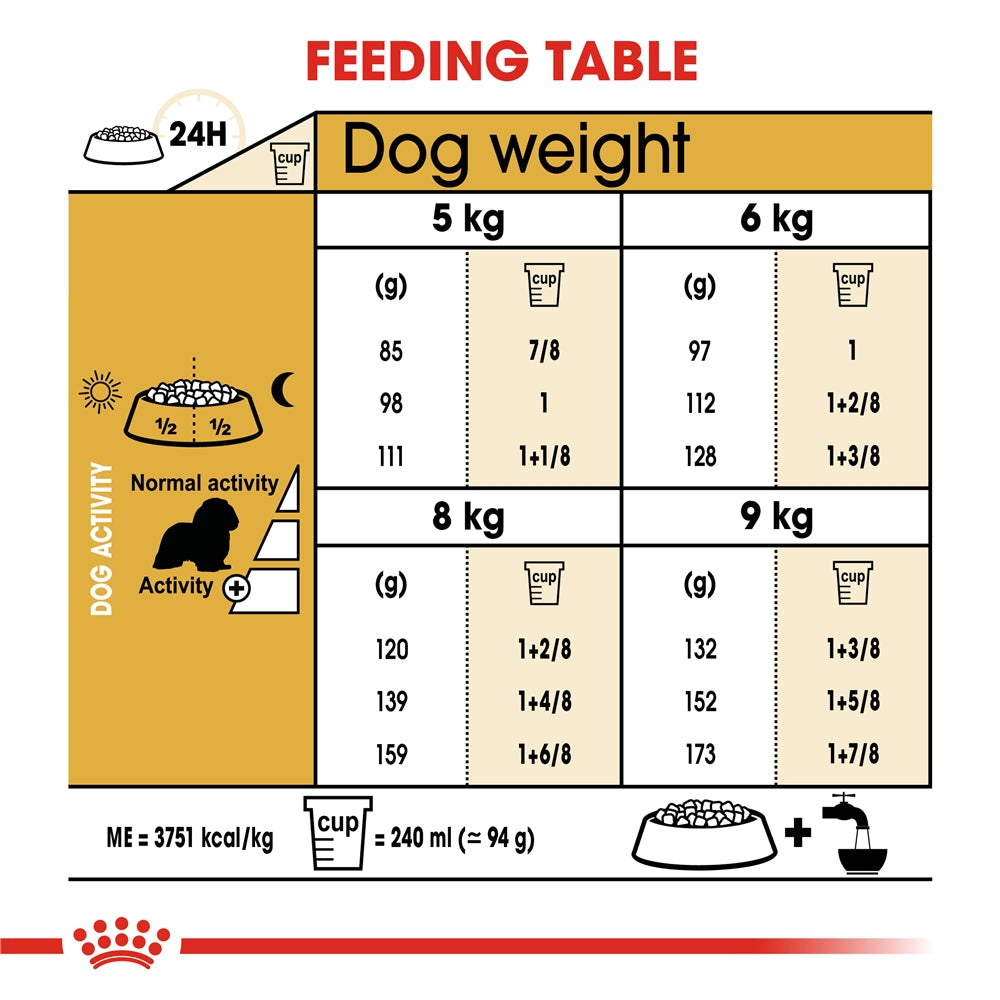 Royal Canin Dry Dog Food for Adult Cavalier King Charles Spaniels, 1.5kg