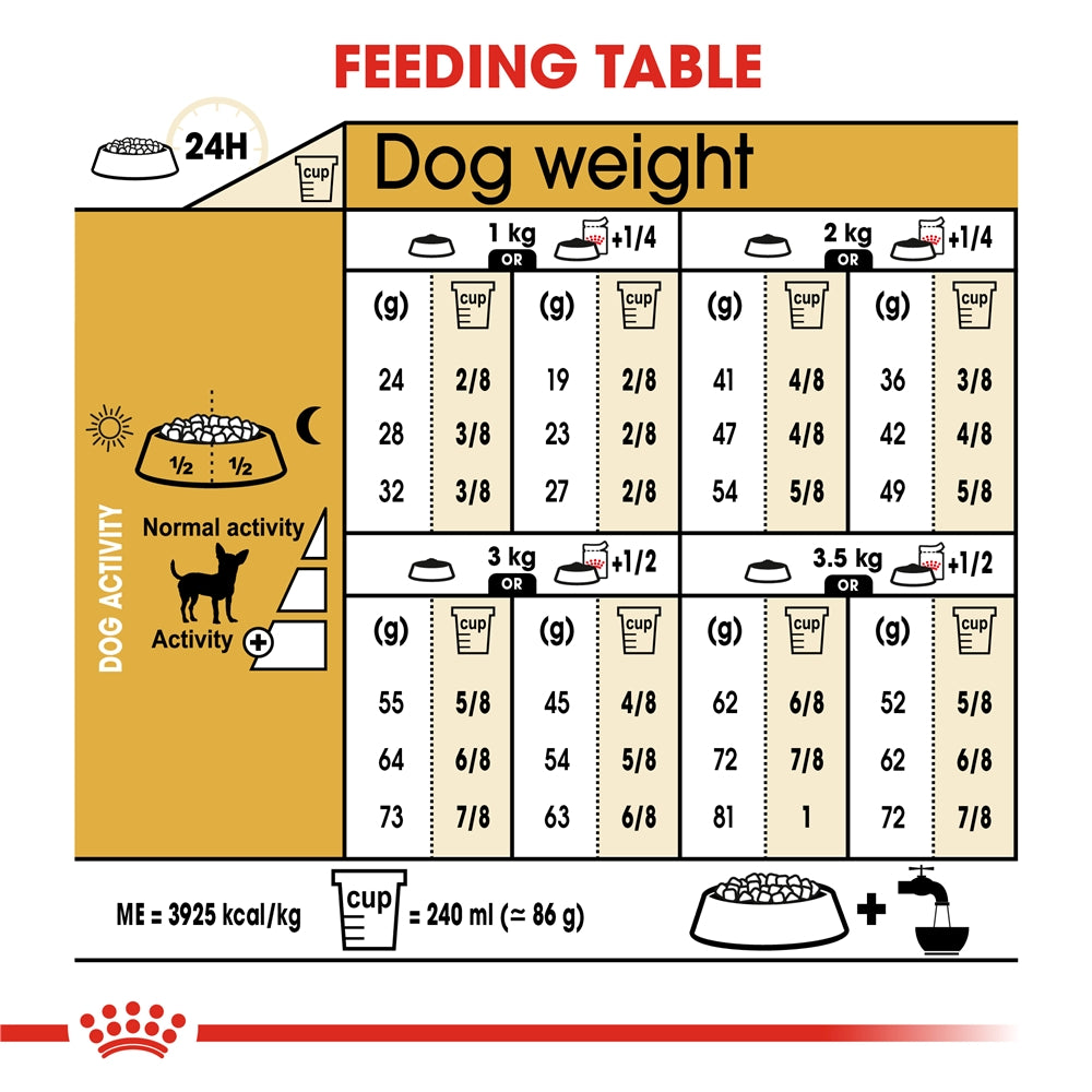 Royal Canin Dry Dog Food for Adult Chihuahuas