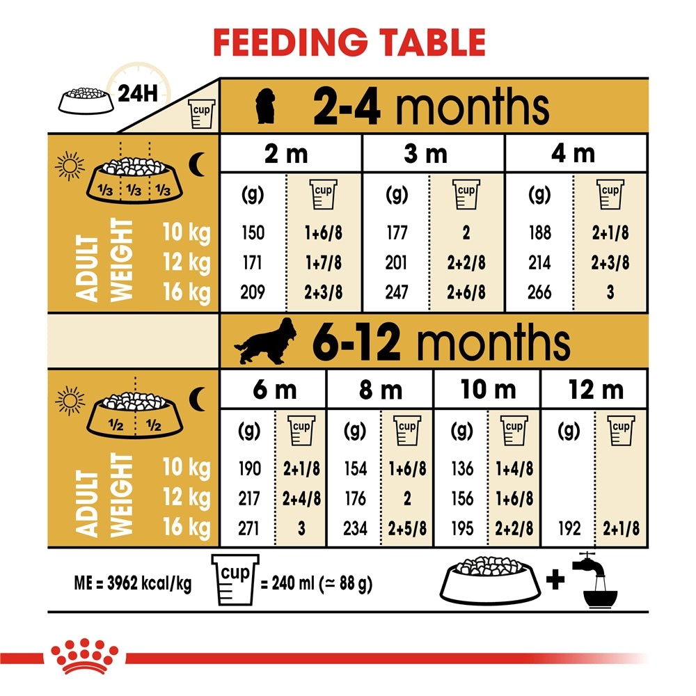 Royal Canin Dry Dog Food for Cocker Puppies, 3kg