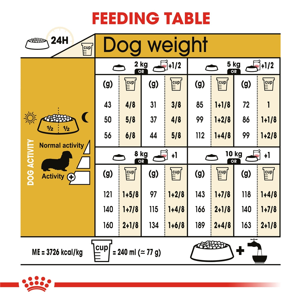 Royal Canin Dry Dog Food for Adult Dachshunds, 1.5kg