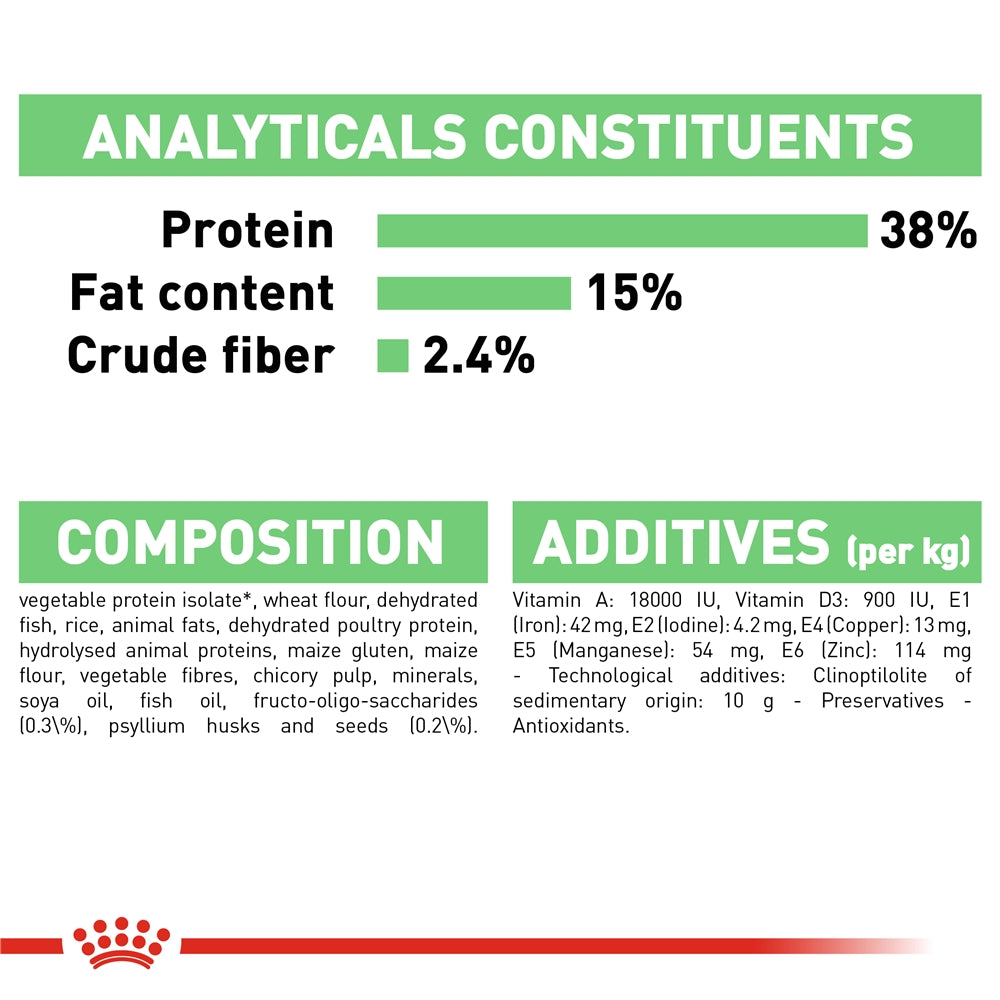 Royal Canin Digestive Care Dry Cat Food for Adult Cats