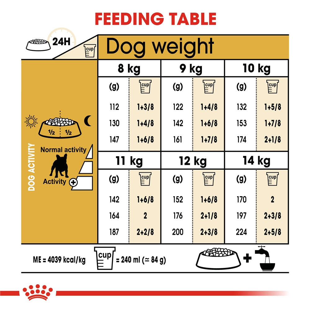 Royal Canin Dry Dog Food for Adult French Bulldogs, 3kg
