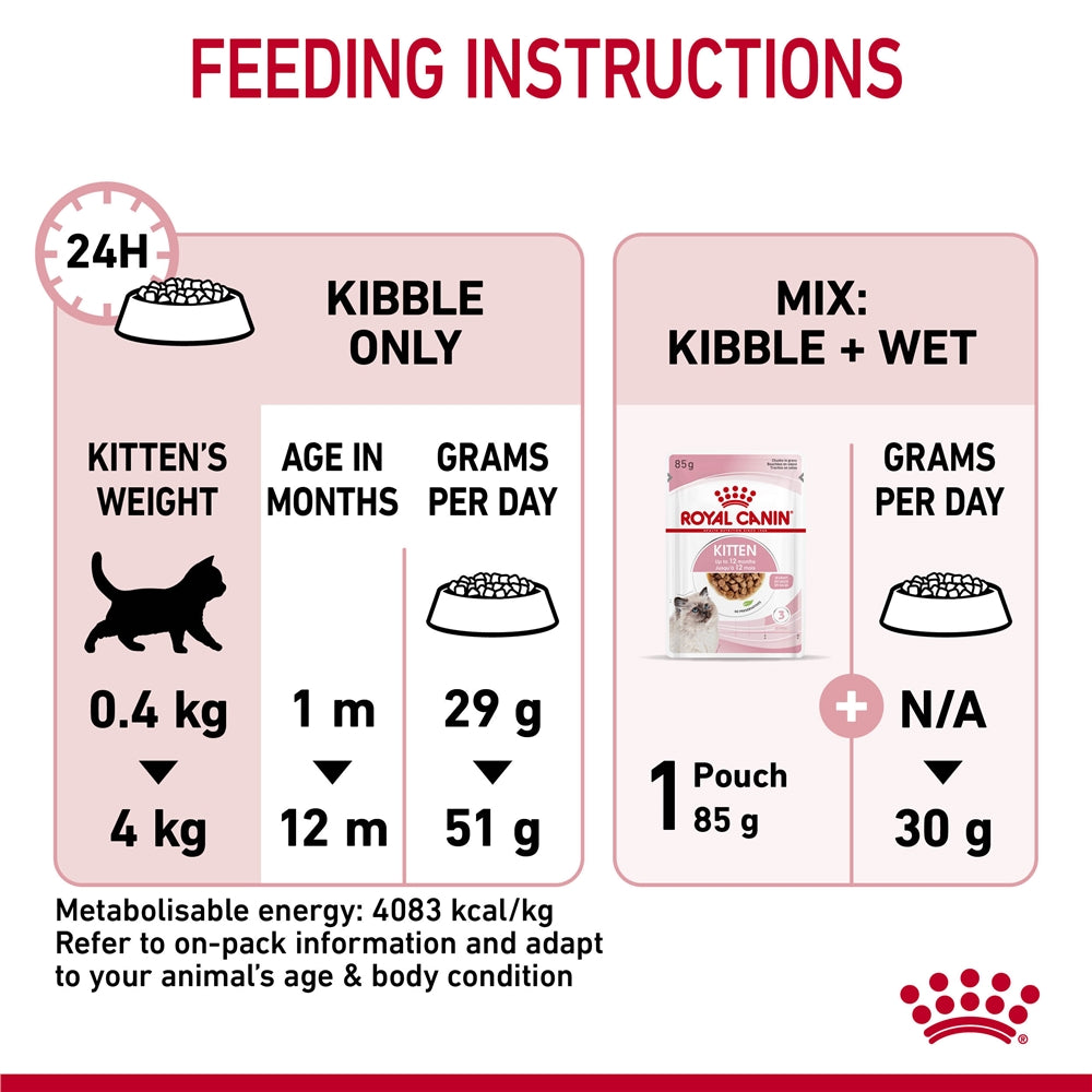 Royal Canin Dry Cat Food for Kittens
