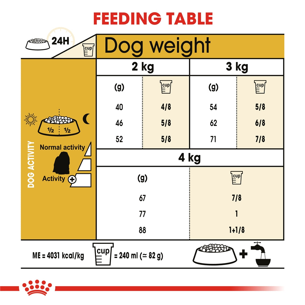 Royal Canin Maltese Dry Dog Food for Adult Dogs, 1.5kg