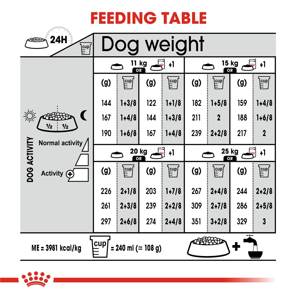 Royal Canin Dermacomfort Dry Dog Food for Medium Breed Adult Dogs, 3kg