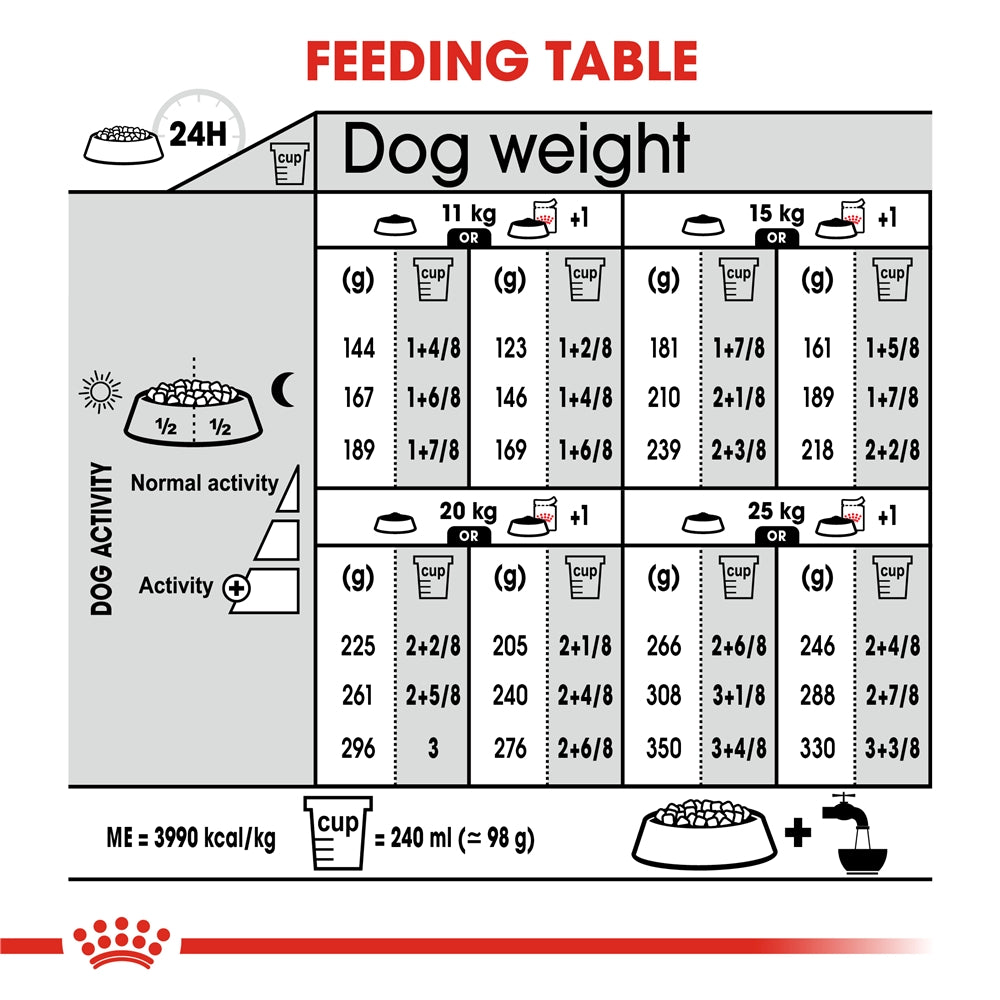 Royal Canin Digestive Care Dry Dog Food for Medium Breed Adult Dogs, 3kg