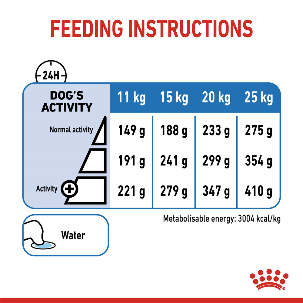 Royal Canin Light Weight Care Dry Dog Food for Medium Breed Adult Dogs, 3kg