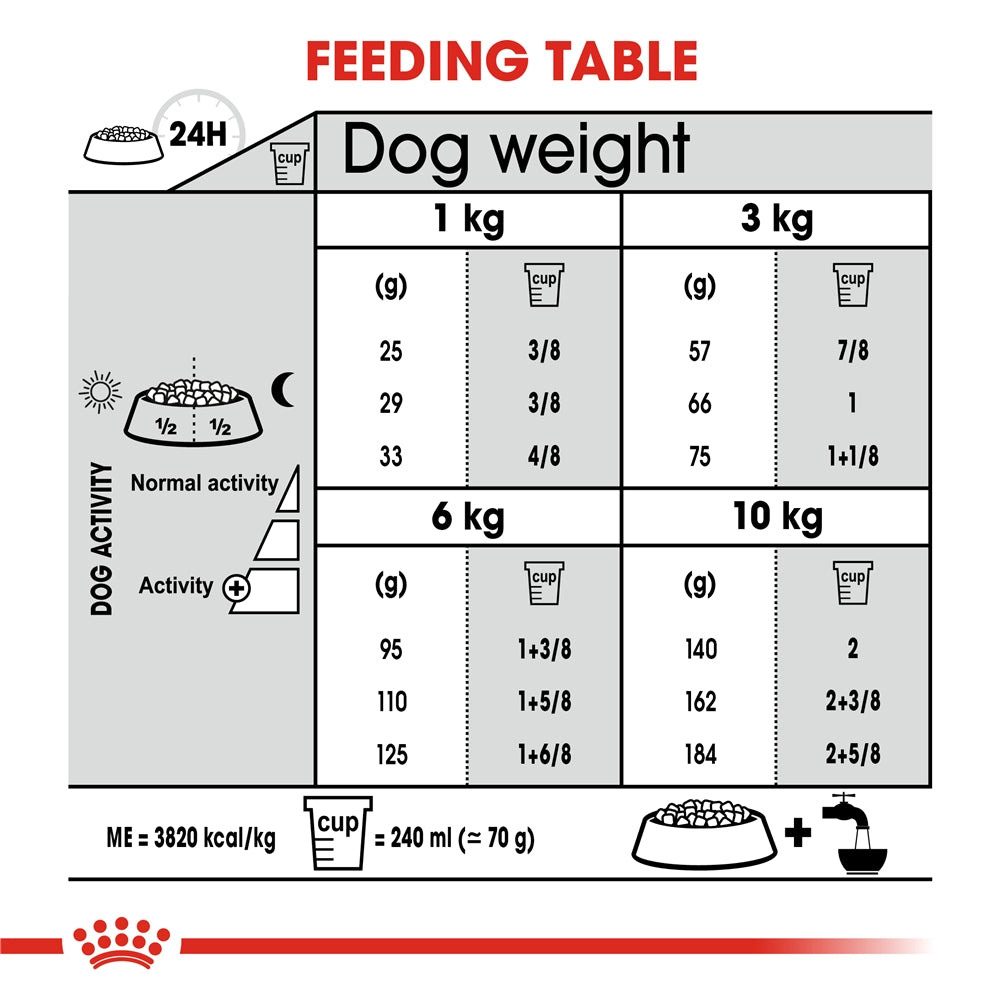 Royal Canin Dental Care Dry Small Dog Food for Small Breed Adult Dogs, 3kg