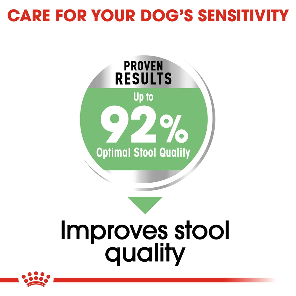 Royal Canin Digestive Care Dry Small Dog Food for Small Breed Adult Dogs, 3kg