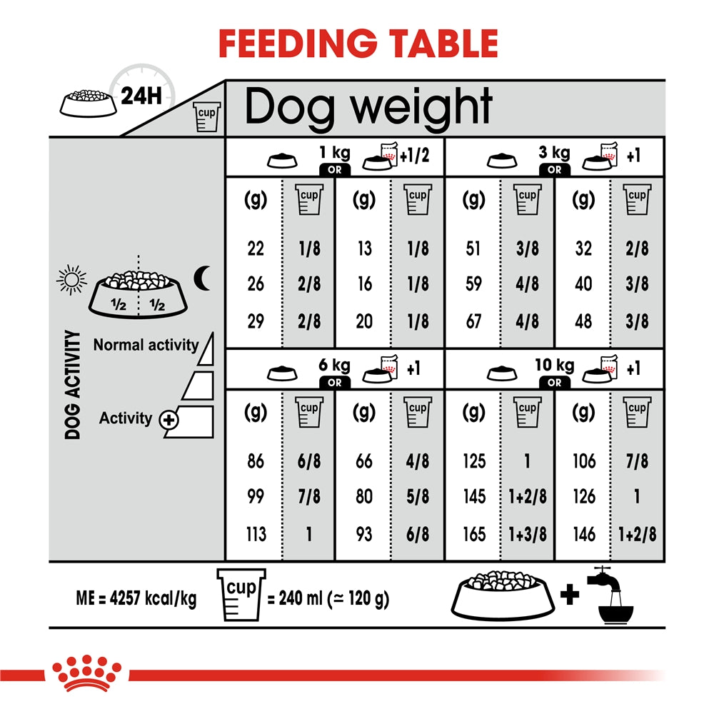 Royal Canin Digestive Care Dry Small Dog Food for Small Breed Adult Dogs, 3kg