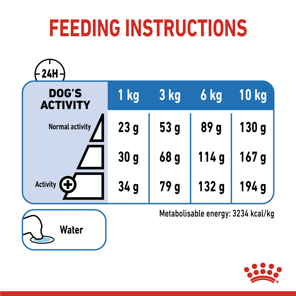 Royal Canin Light Weight Care Dry Small Dog Food for Small Breed Adult Dogs