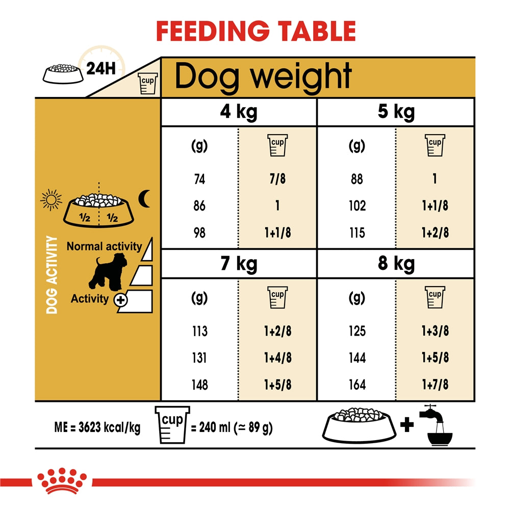 Royal Canin Schnauzer Dry Dog Food for Adult Dogs, 3kg