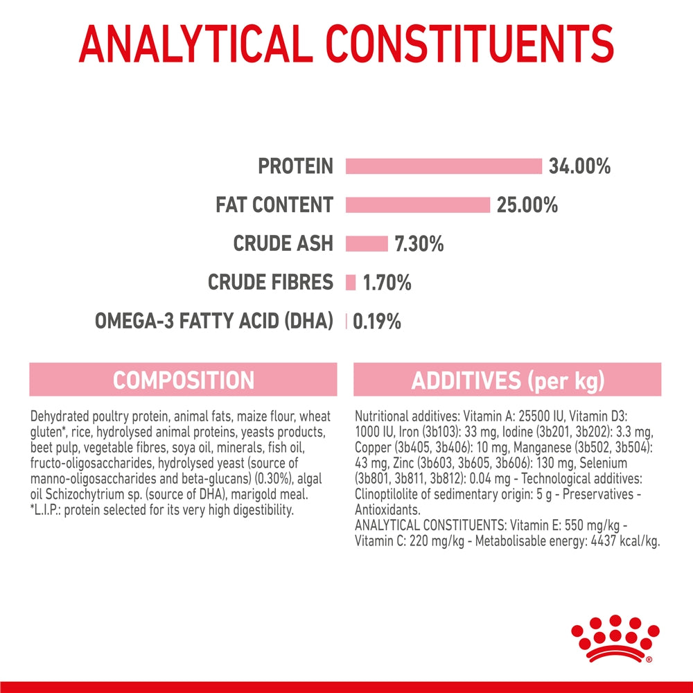 Royal Canin Mother & Babycat Dry Cat Food for Adult Cats & Kittens, 400g