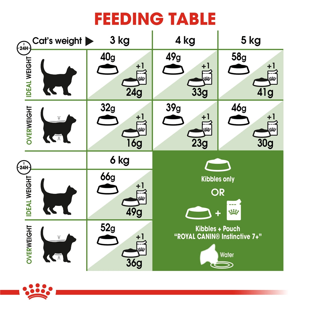 Royal Canin Outdoor 7+ Dry Cat Food for Active Outdoor Senior Cats, 400g