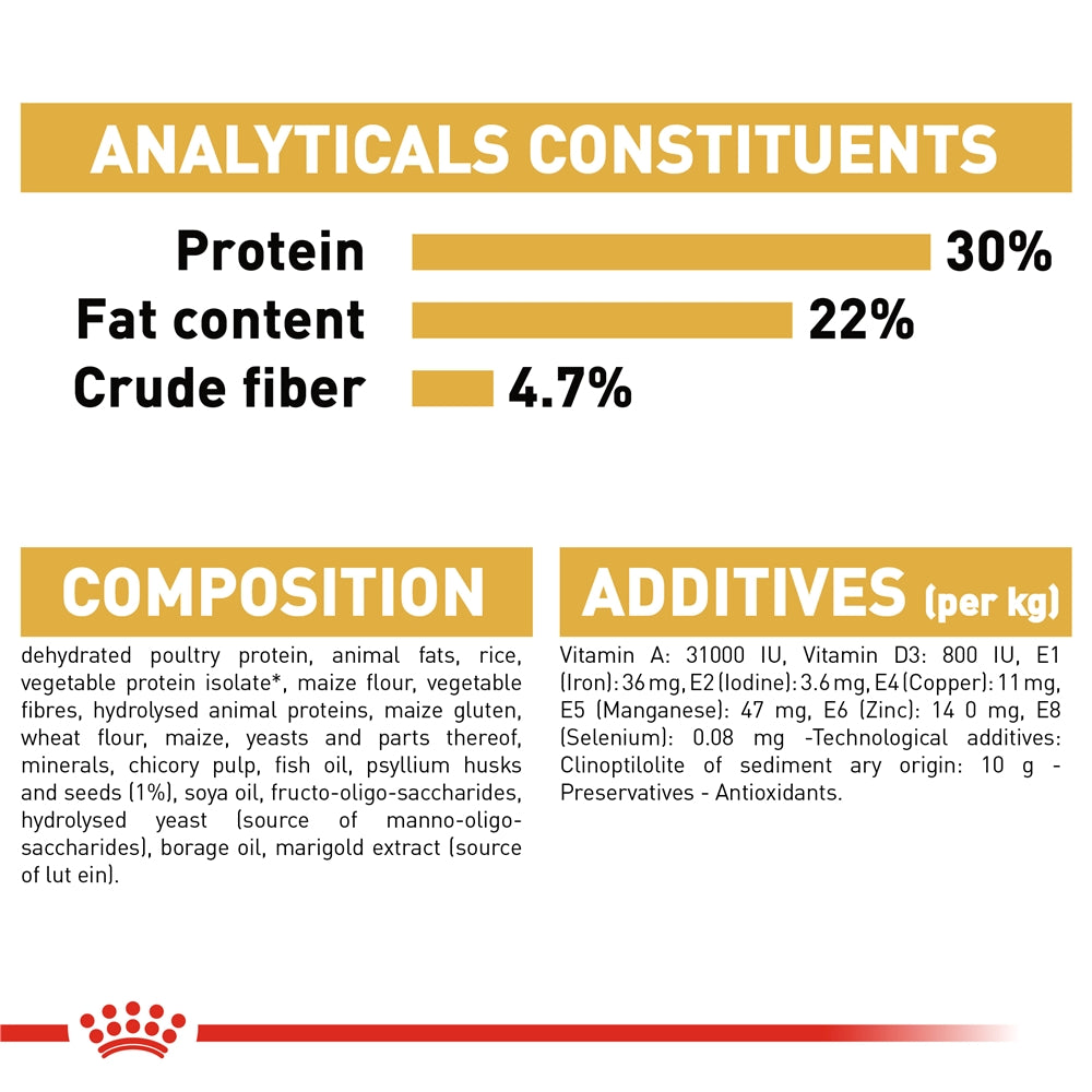 Royal Canin Dry Cat Food for Adult Persian Cats