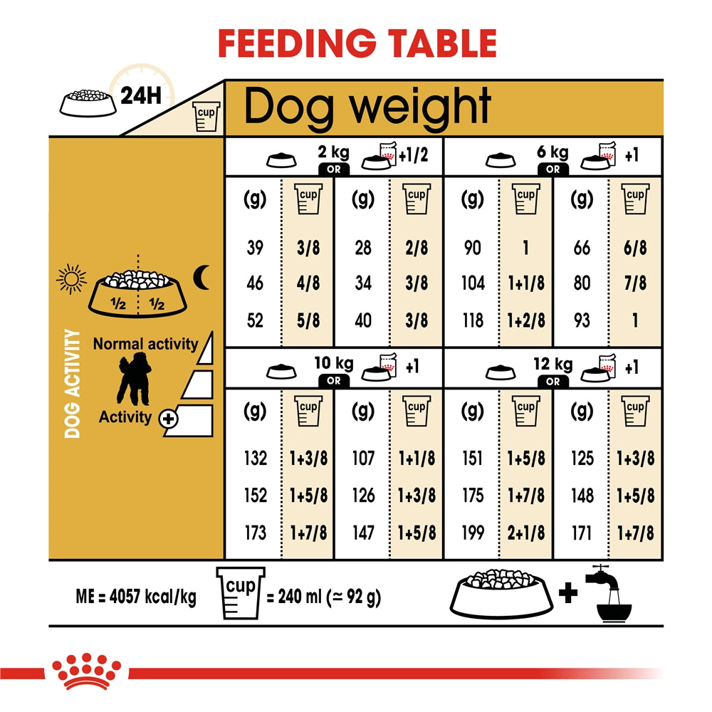 Royal Canin Poodle Dry Dog Food for Adult Dogs, 1.5kg