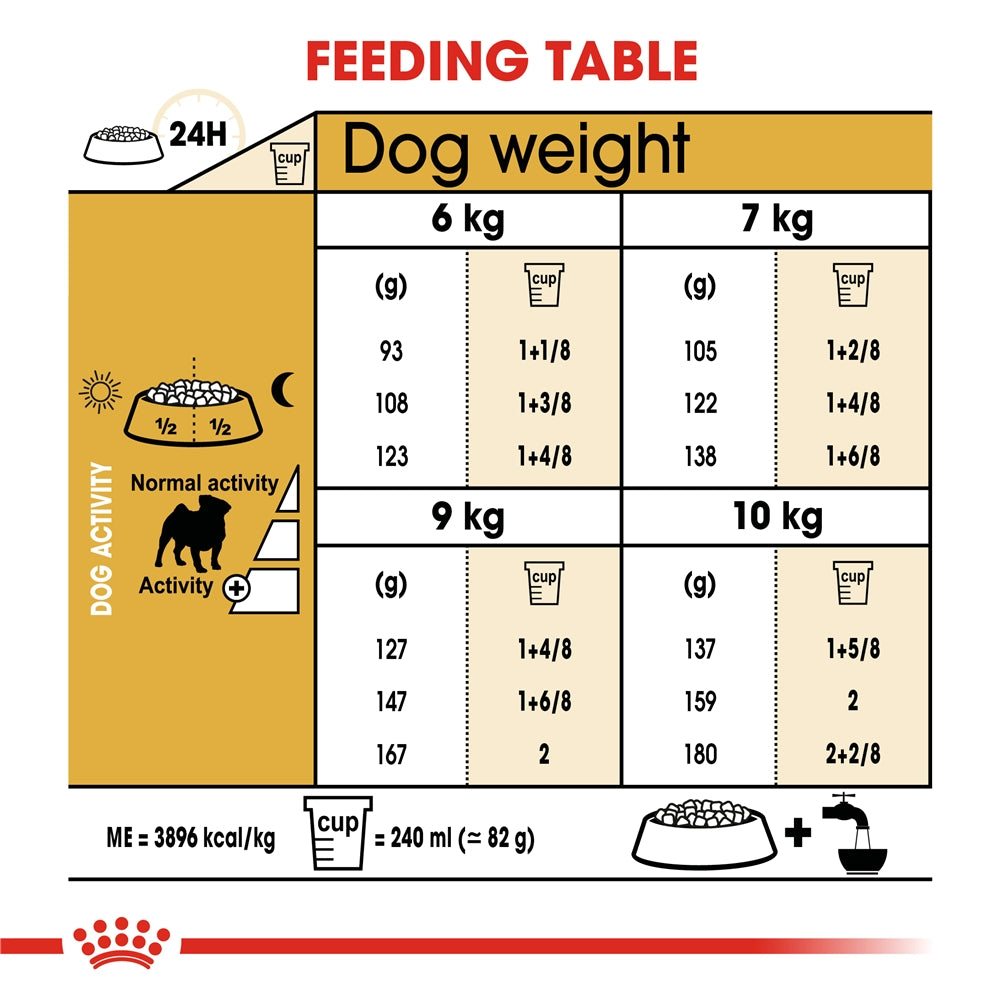 Royal Canin Pug Dry Dog Food, for Adult Dogs 1.5kg