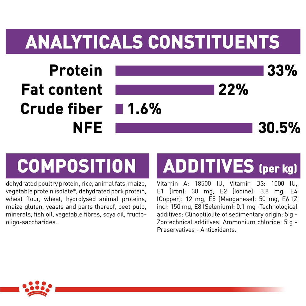 Royal Canin Sensible 33 Dry Cat Food for Sensitive Adult Cats