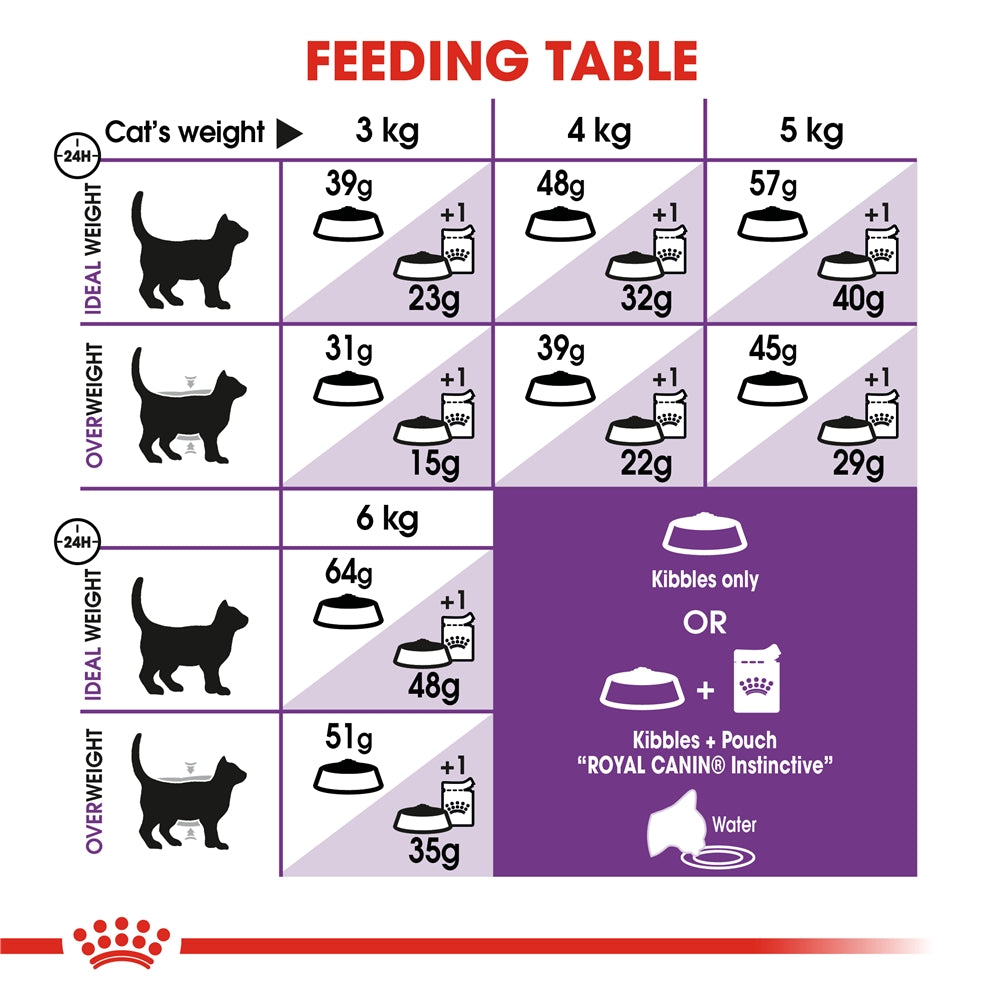 Royal Canin Sensible 33 Dry Cat Food for Sensitive Adult Cats