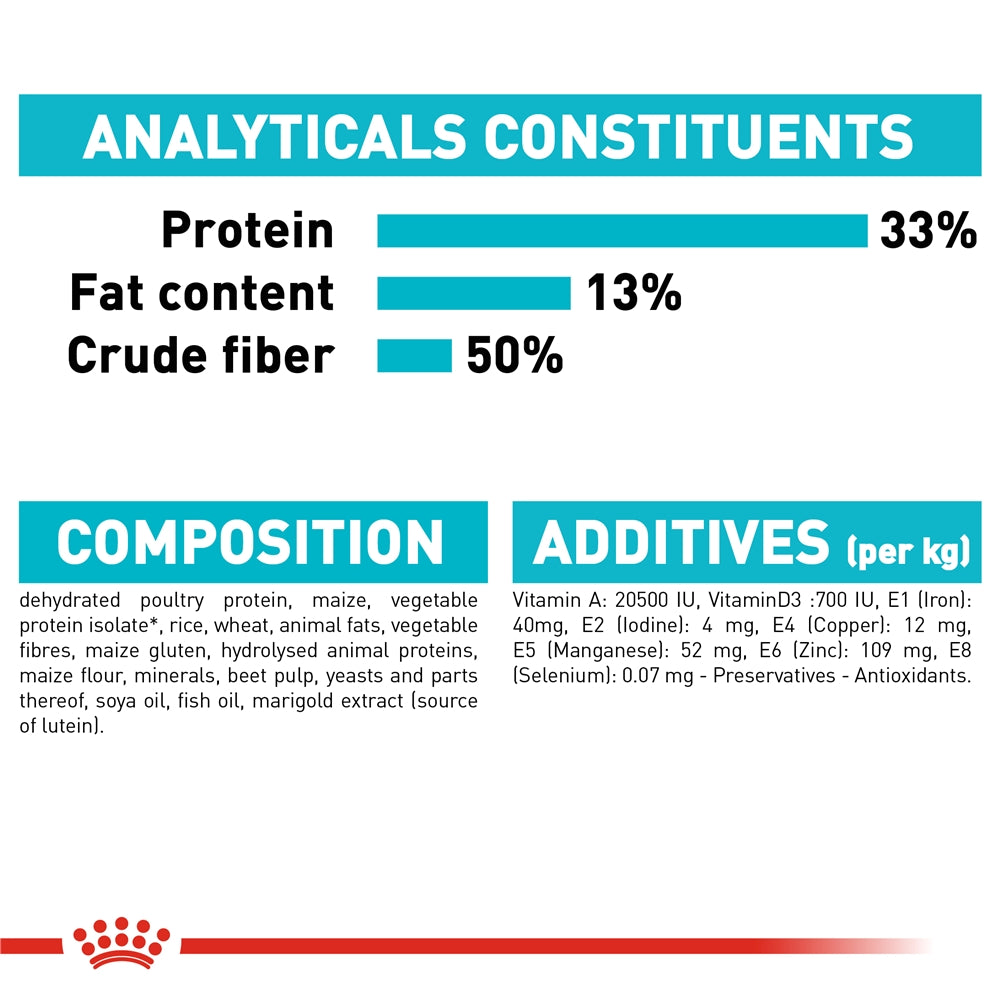 Royal Canin Urinary Care Dry Cat Food for Adult Cats