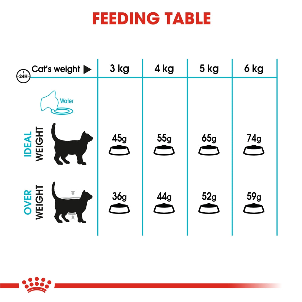 Royal Canin Urinary Care Dry Cat Food for Adult Cats