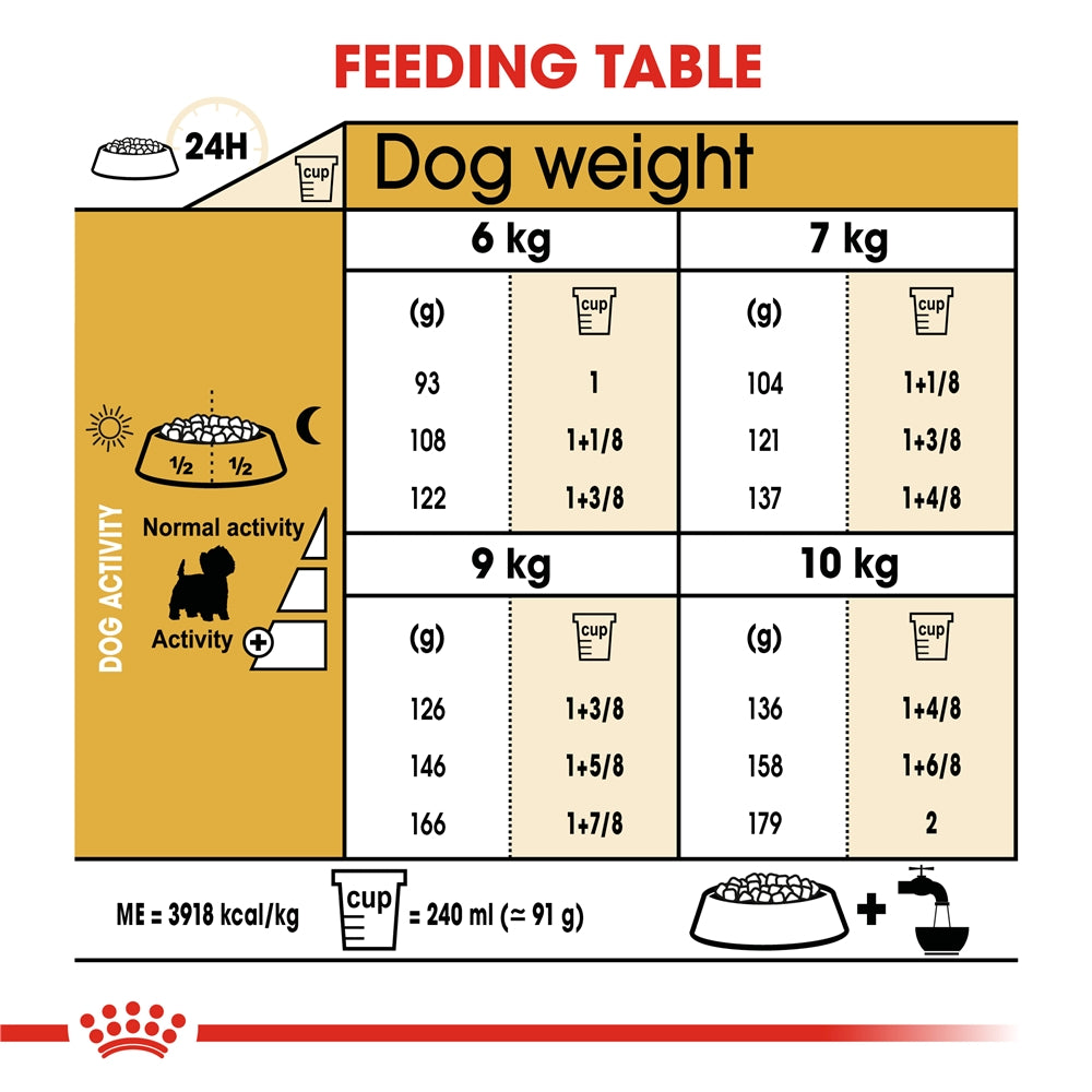 Royal Canin West Highland White Terrier Dry Dog Food for Adult Dogs, 3kg