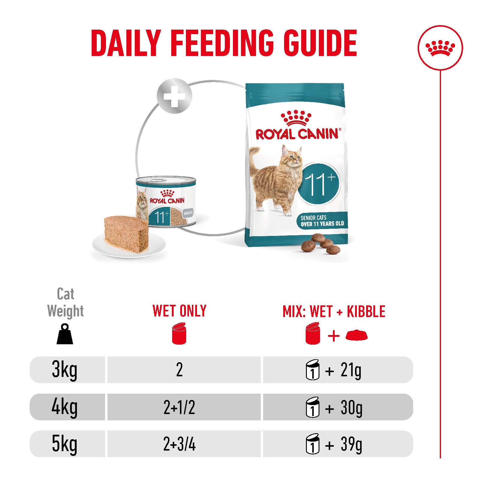 Royal Canin Ageing 11+ Ultra Soft Mousse Wet Cat Food for Senior Cats, 85g