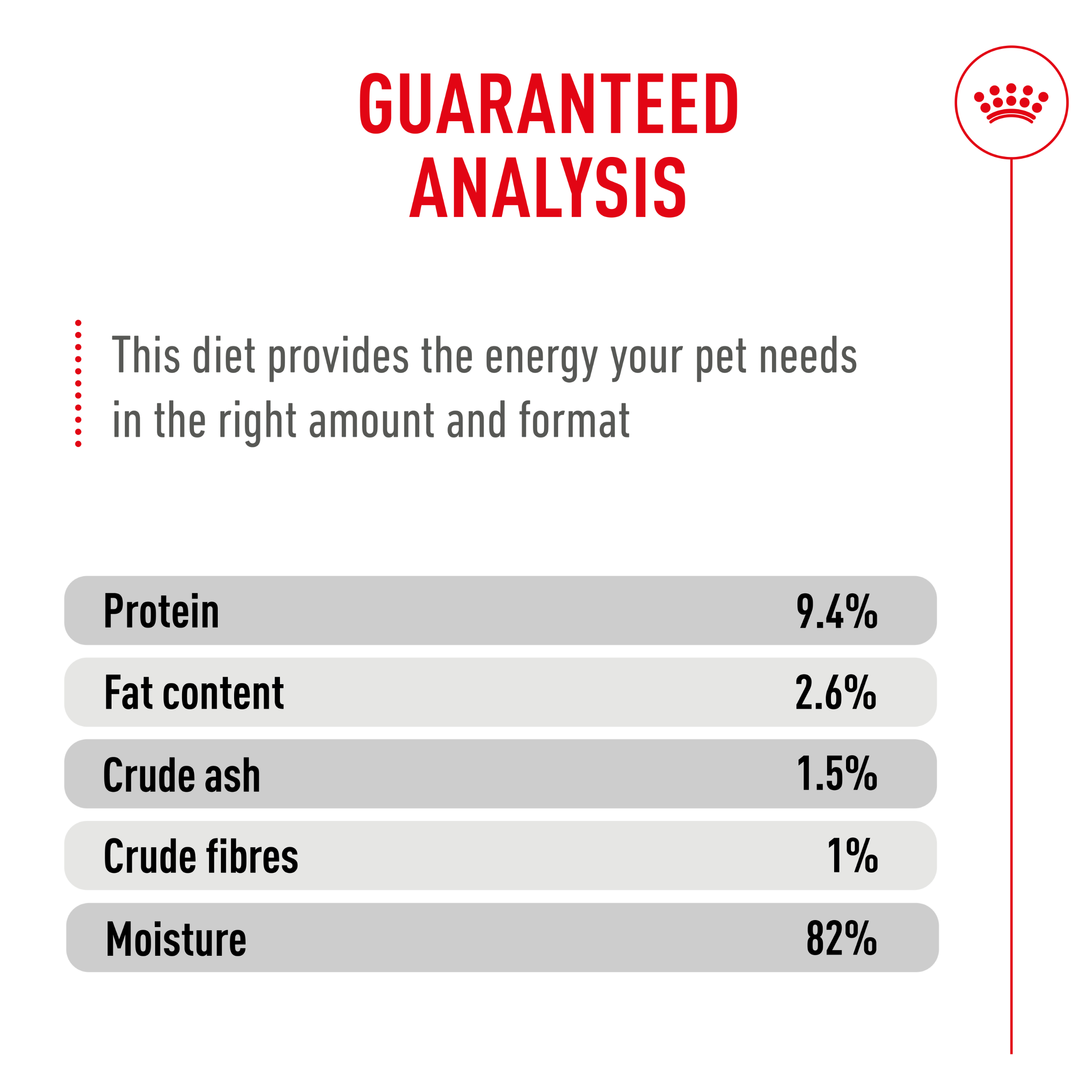 Royal Canin Appetite Control Airlift Mousse Wet Cat Food for Adult Cats, 85g