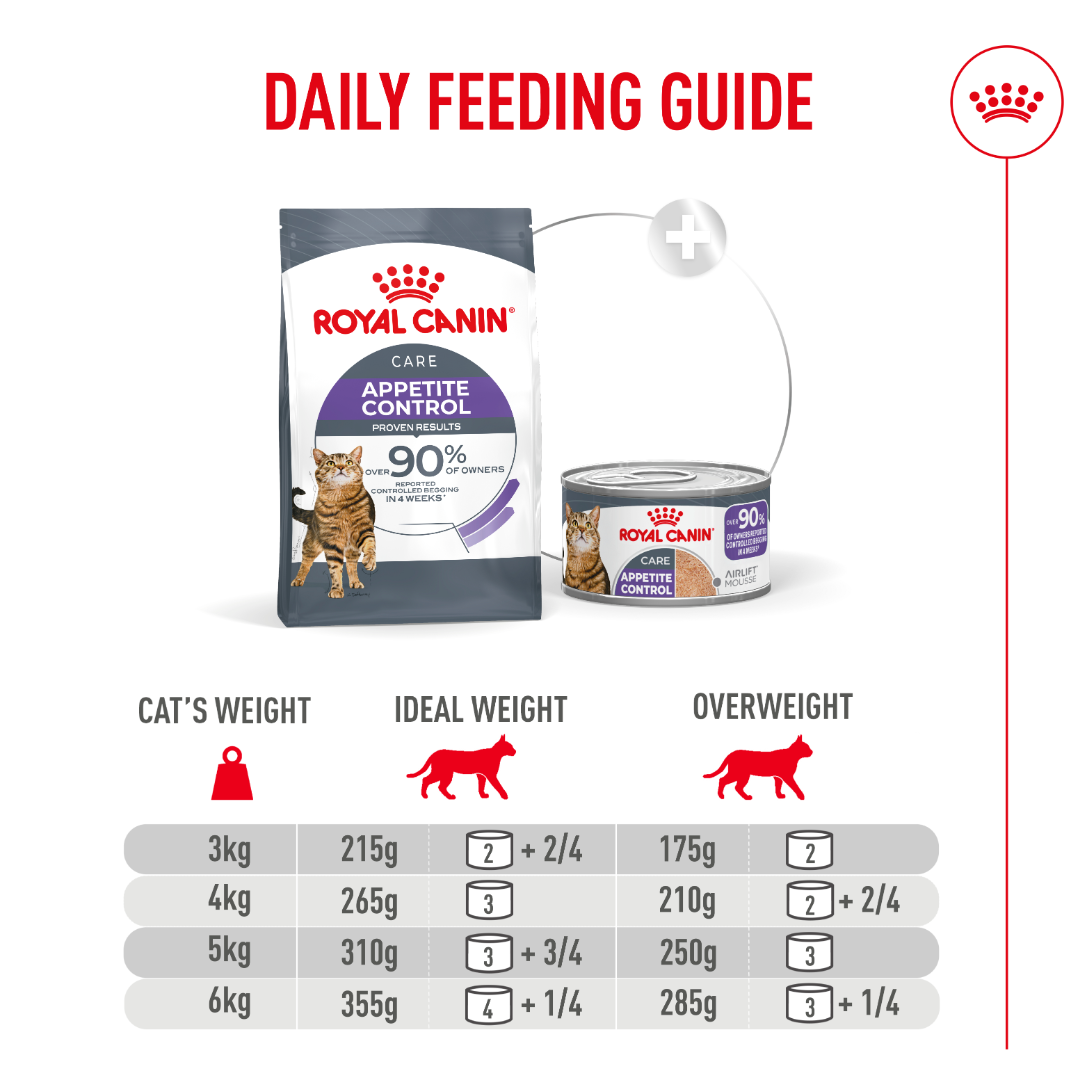 Royal Canin Appetite Control Airlift Mousse Wet Cat Food for Adult Cats, 85g