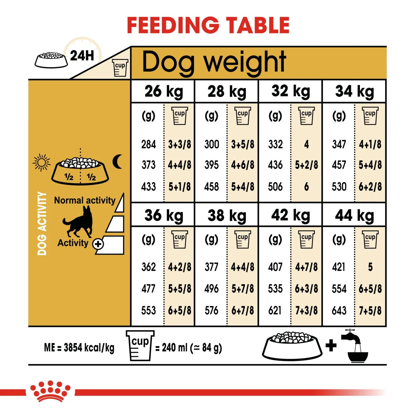 Royal Canin Dry Dog Food for Adult German Shepherds, 11kg