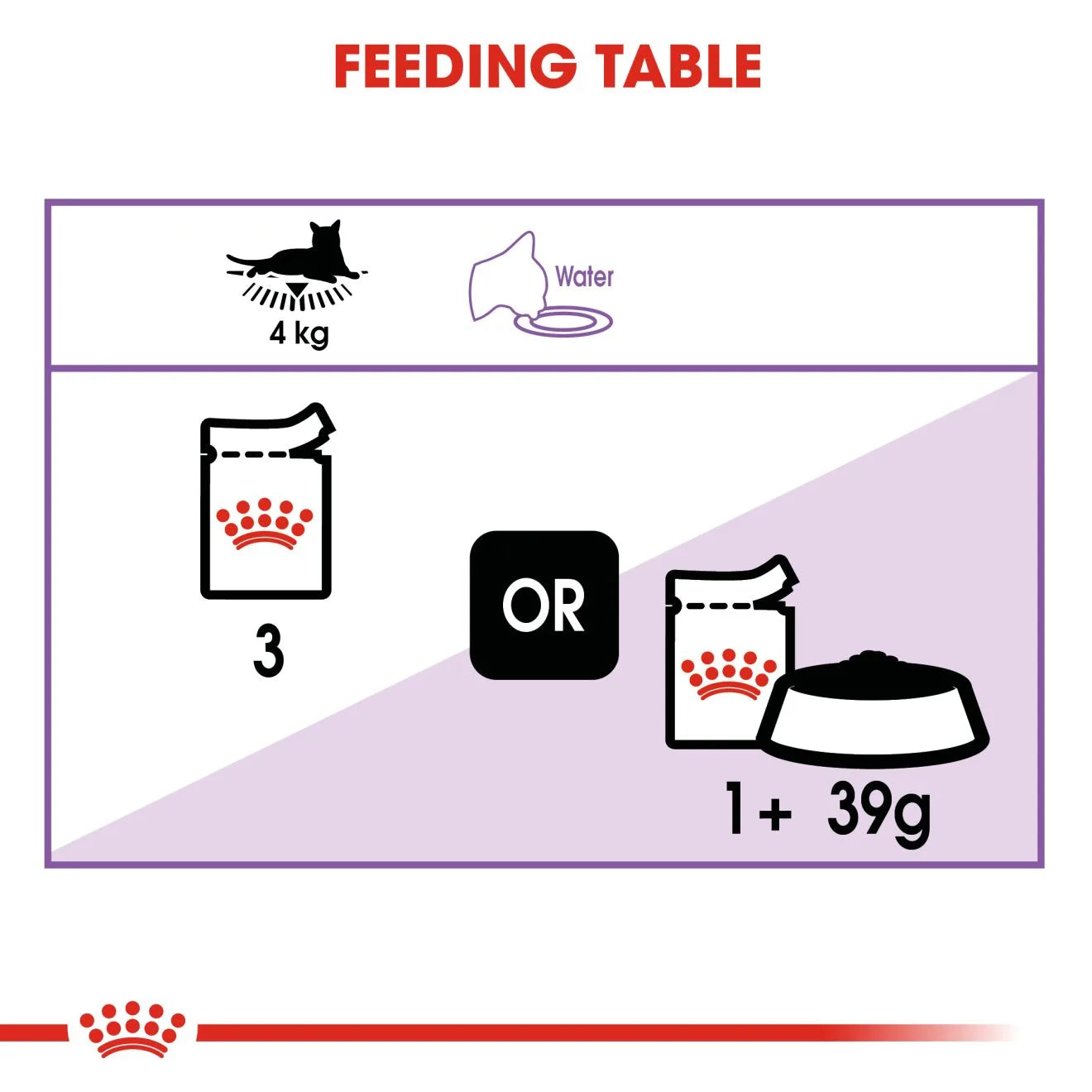 Royal Canin Sterilised Wet Cat Food Thin Slices In Jelly for Neutered Adult Cats, 85g