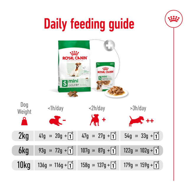 Royal Canin mini daily feeding guide with dog weight and feeding amount indicators.