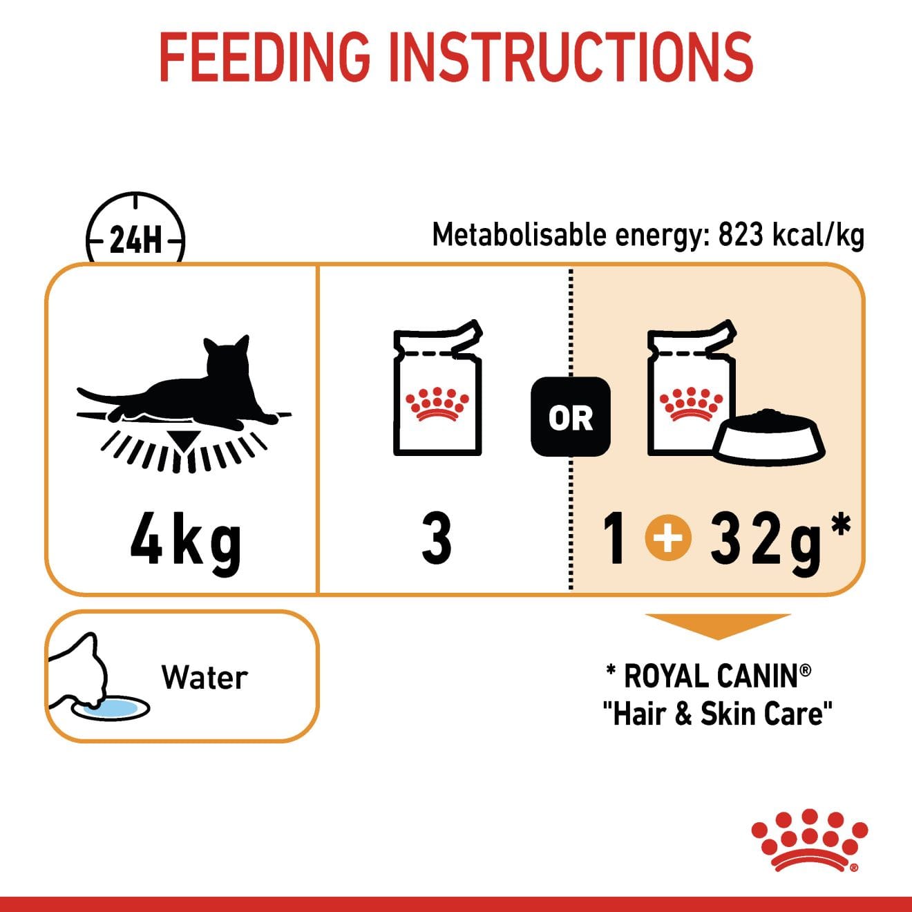 Royal Canin Hair & Skin Care Wet Cat Food Thin Slices In Jelly for Adult Cats, 85g