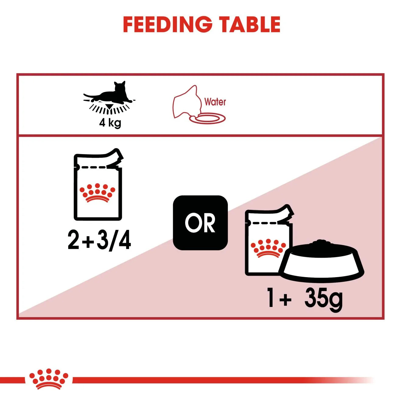 Royal Canin Instinctive Wet Cat Food Chunks In Gravy for Adult Cats, 85g