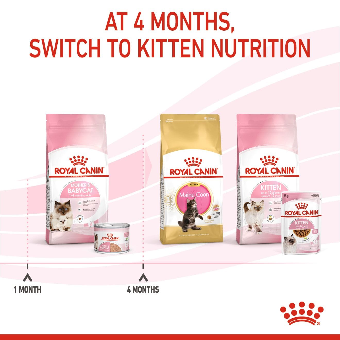 Royal Canin Mother & Babycat Ultra Soft Mousse Wet Cat Food for Adult Cats & Kittens, 195g