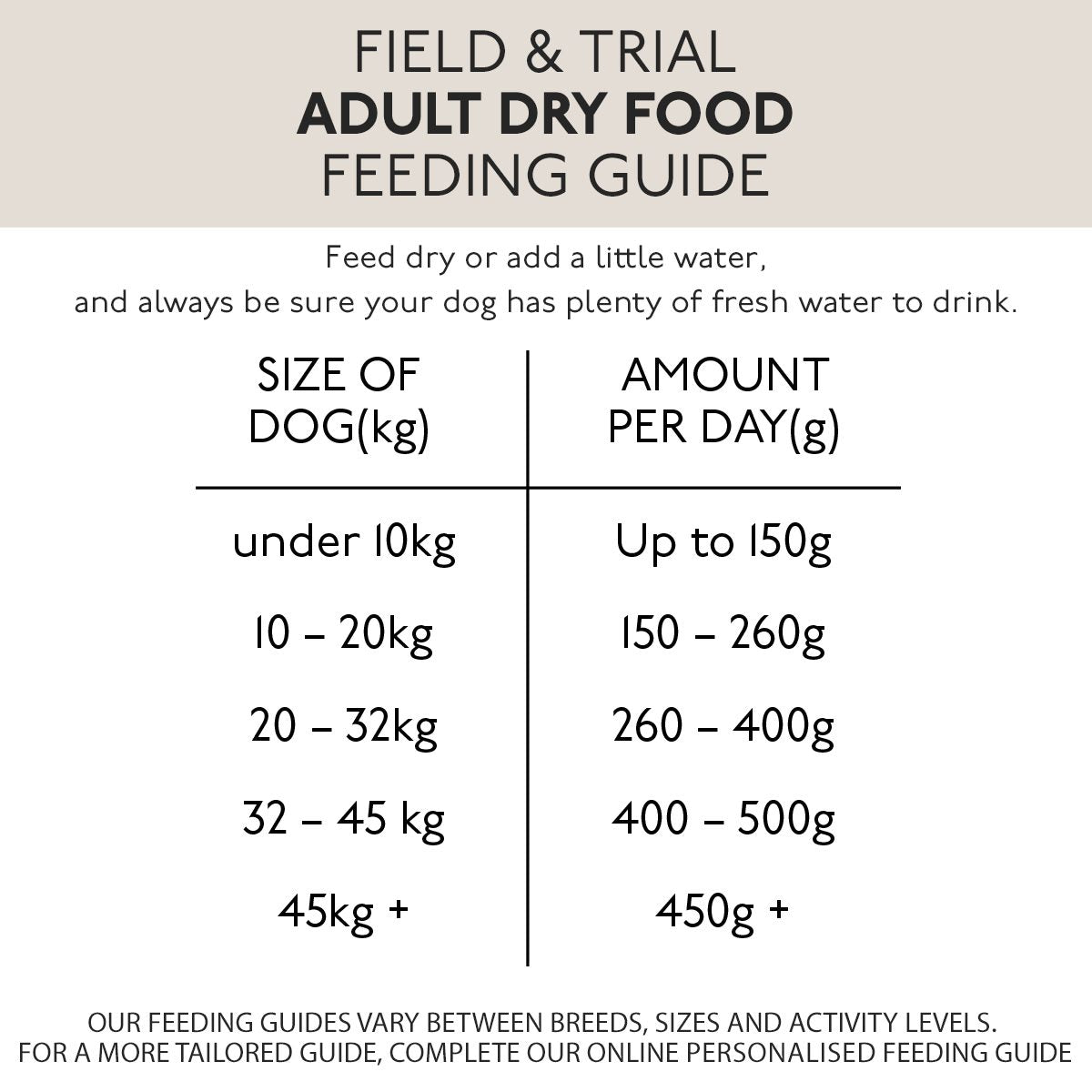 Skinners Field & Trial Maintenance Dry Dog Food for Adult Working Dogs, 15kg