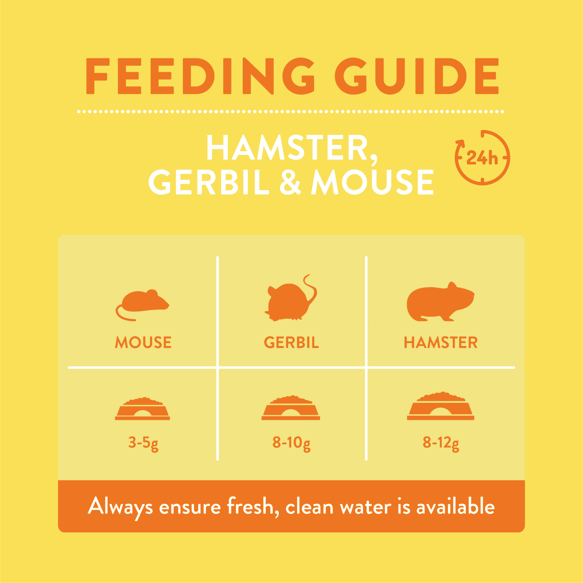 Burgess Hamster, Gerbil & Mouse Food, 750g