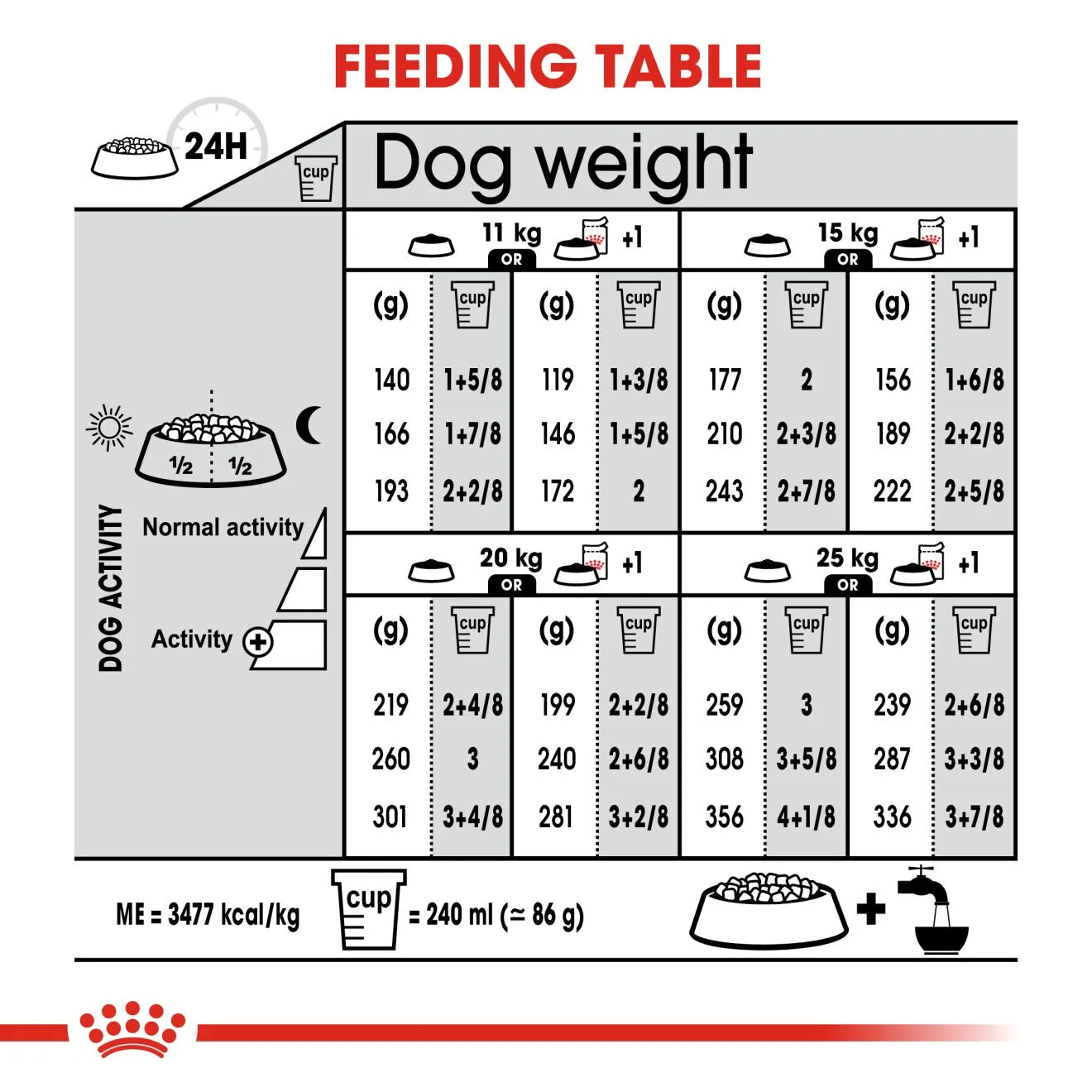 Royal Canin Sterilised Dry Dog Food for Medium Breed Adult Dogs, 12kg