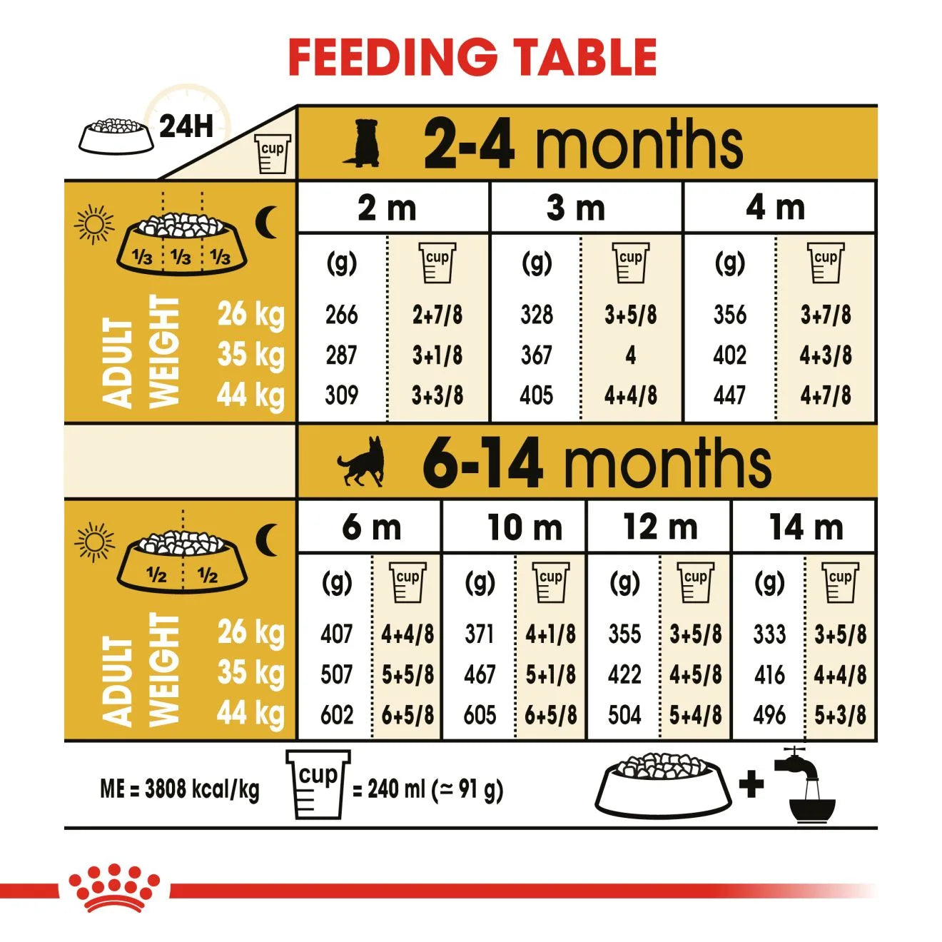 Royal Canin Dry Dog Food for German Shepherd Puppies